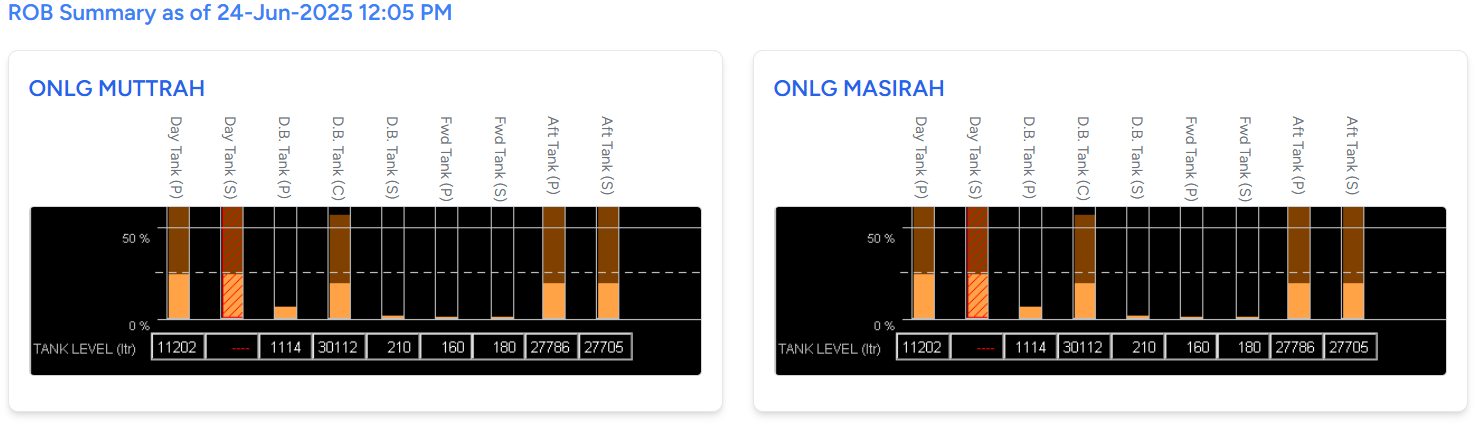 Remote Vessel Monitoring System Dashboard